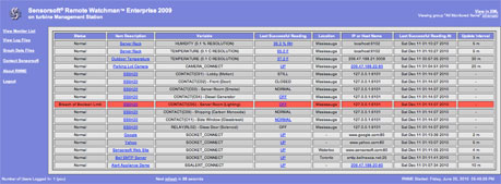 P3 Environmental Monitoring